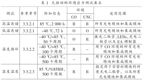 表1 無驅(qū)動(dòng)的環(huán)境應(yīng)力測(cè)試要求