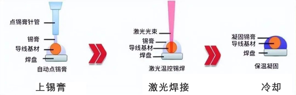 激光點錫膏焊接圖示